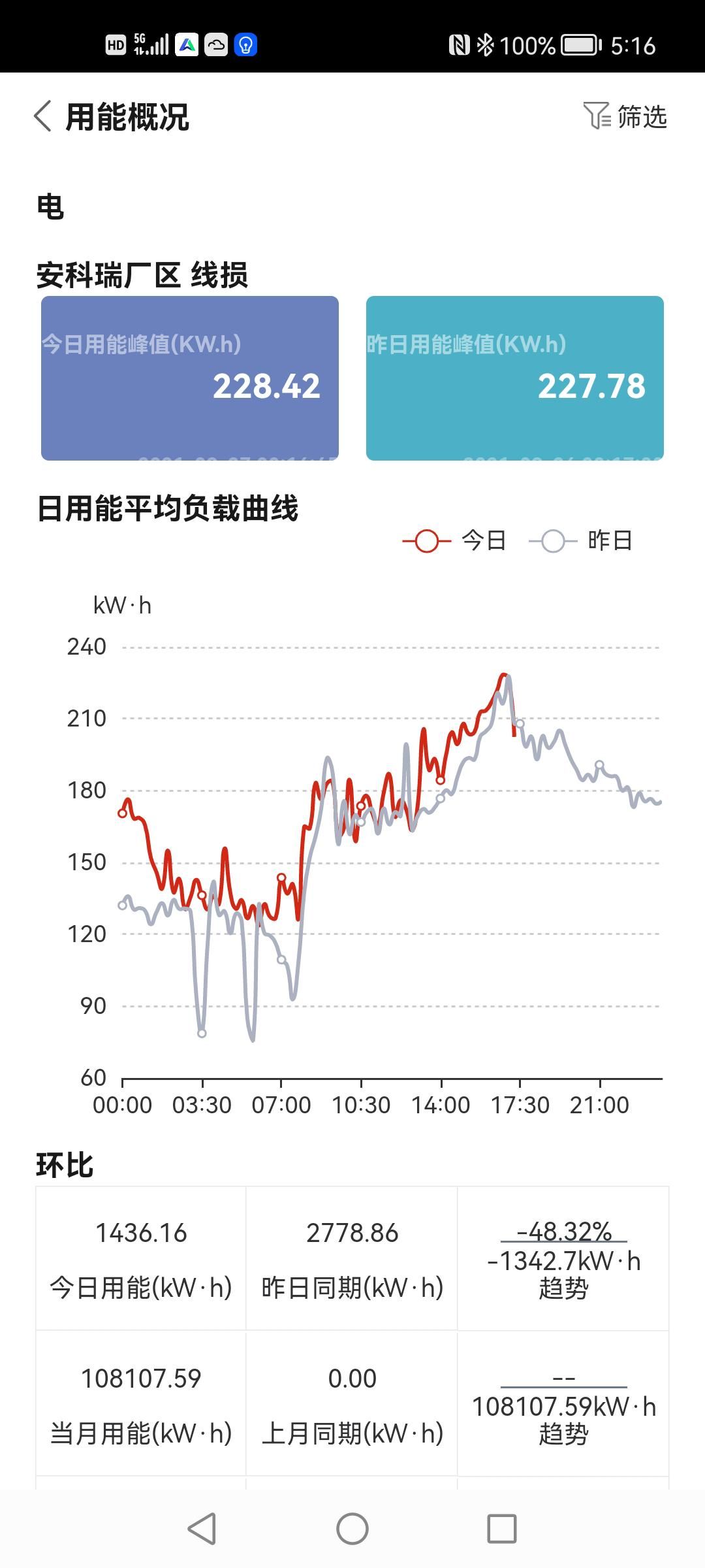 企业能源管控系统助力工业企业绿色低碳转型添加vx-Acrel210810
