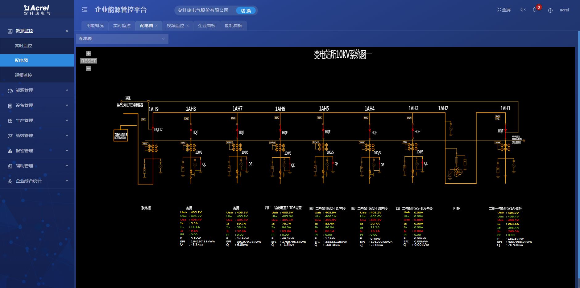 企业能源管控系统助力工业企业绿色低碳转型添加vx-Acrel210810