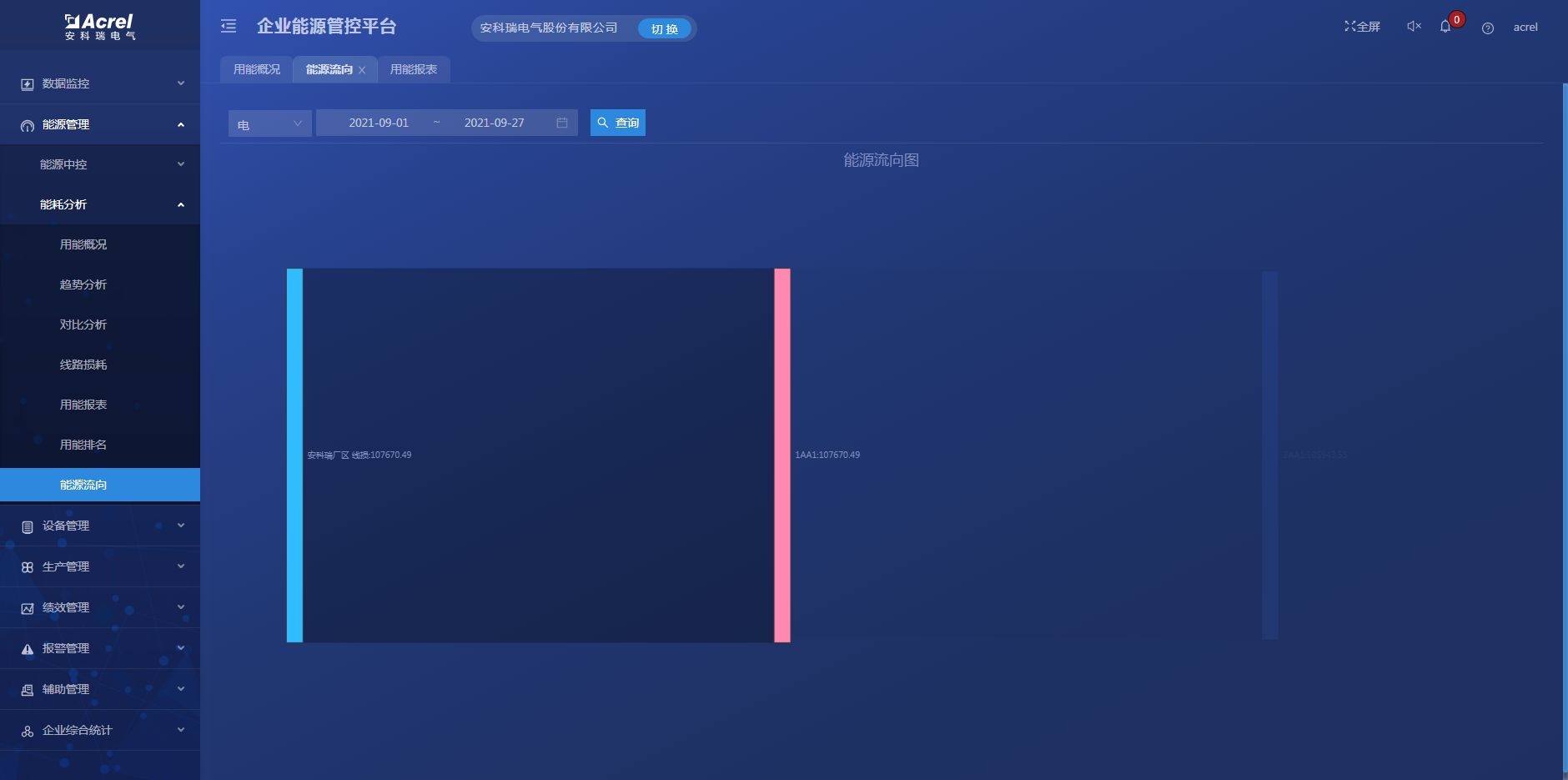 企业能源管控系统助力工业企业绿色低碳转型添加vx-Acrel210810