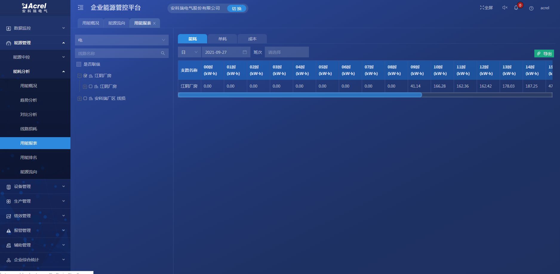 企业能源管控系统助力工业企业绿色低碳转型添加vx-Acrel210810
