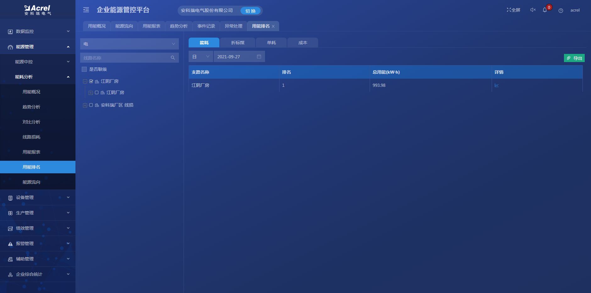 企业能源管控系统助力工业企业绿色低碳转型添加vx-Acrel210810