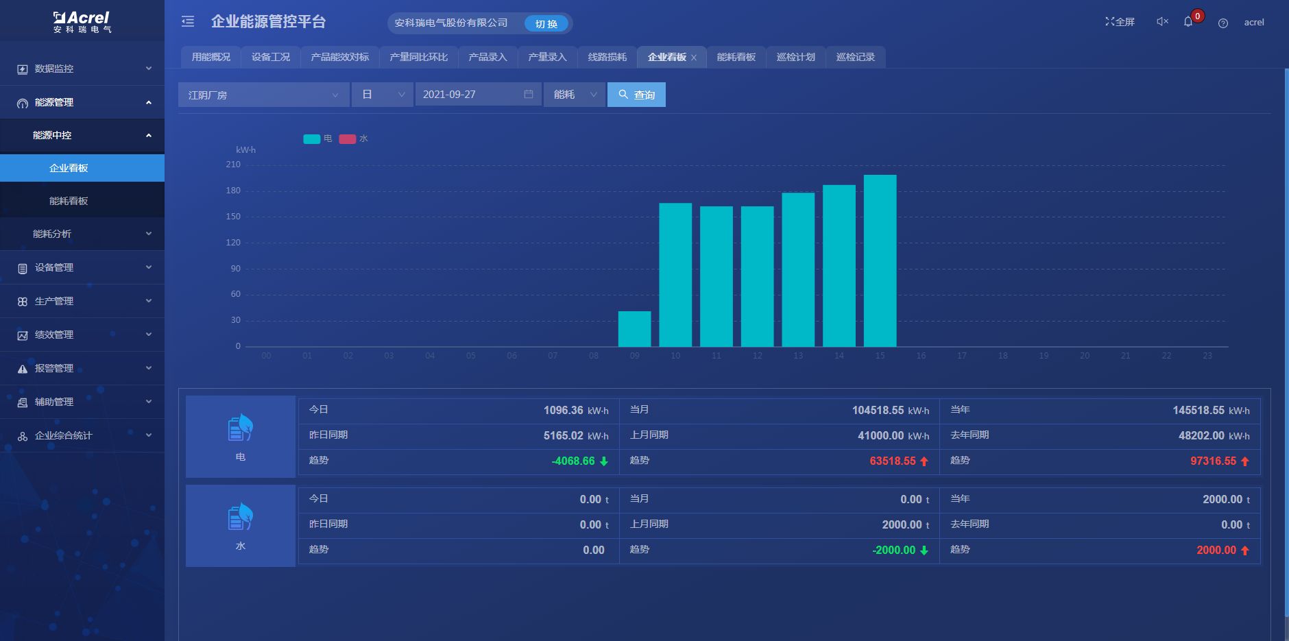 企业能源管控系统助力工业企业绿色低碳转型添加vx-Acrel210810