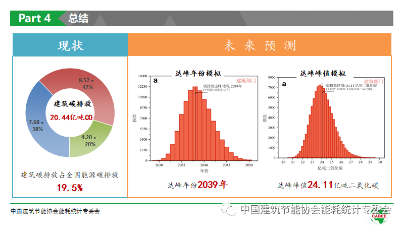 公共建筑能耗限额管理_公共机构能耗定额_能耗定额管理制度