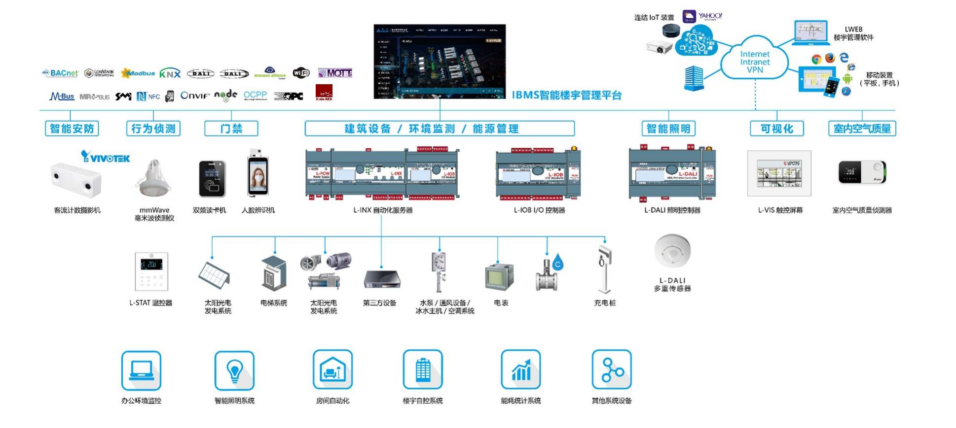 楼宇电控锁品牌_楼宇维保服务品牌_国内楼宇自控品牌