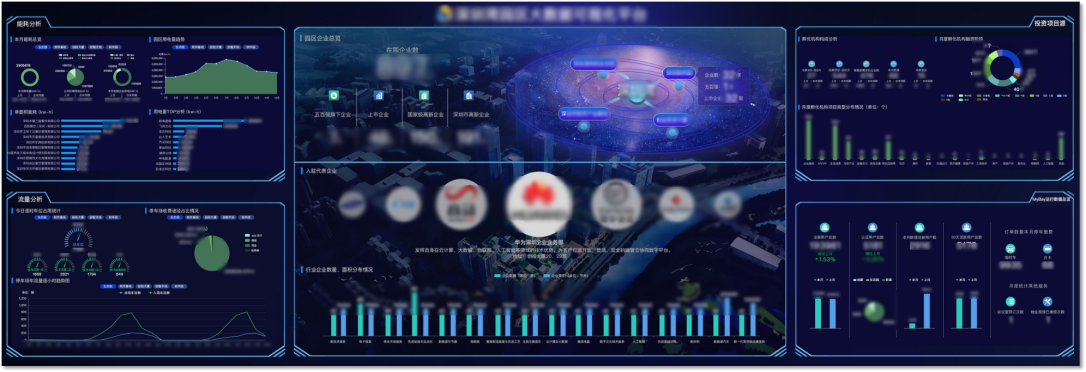 Smartbi：智慧园区数据可视化解决方案