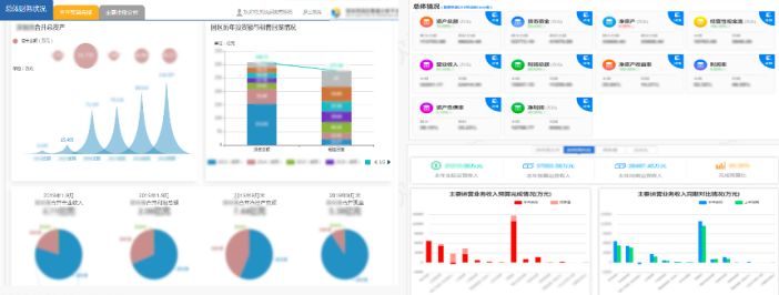 Smartbi：智慧园区数据可视化解决方案