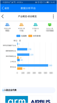 Smartbi：智慧园区数据可视化解决方案