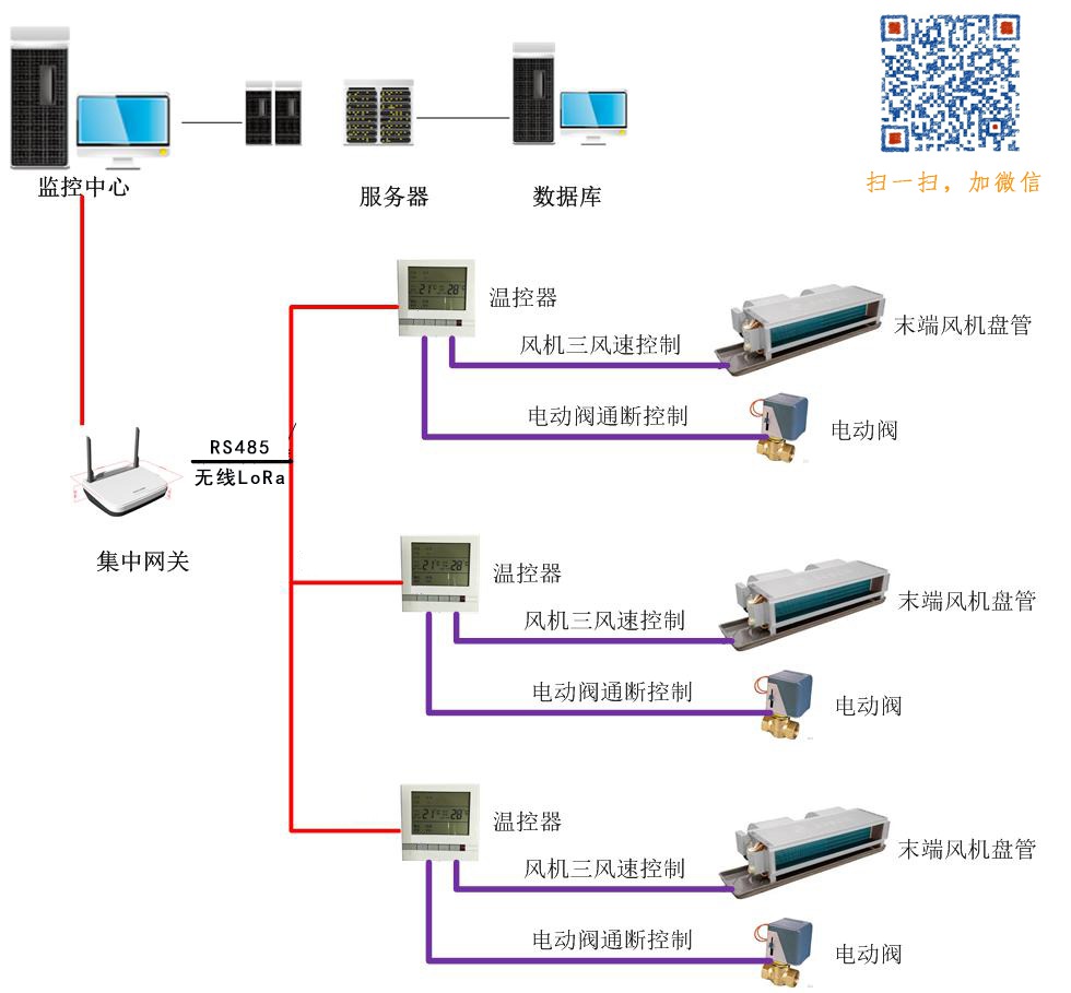 16 层楼宇双电梯plc 控制系统的设计_楼宇自控设计_楼宇可视对讲/楼宇对讲机/可视