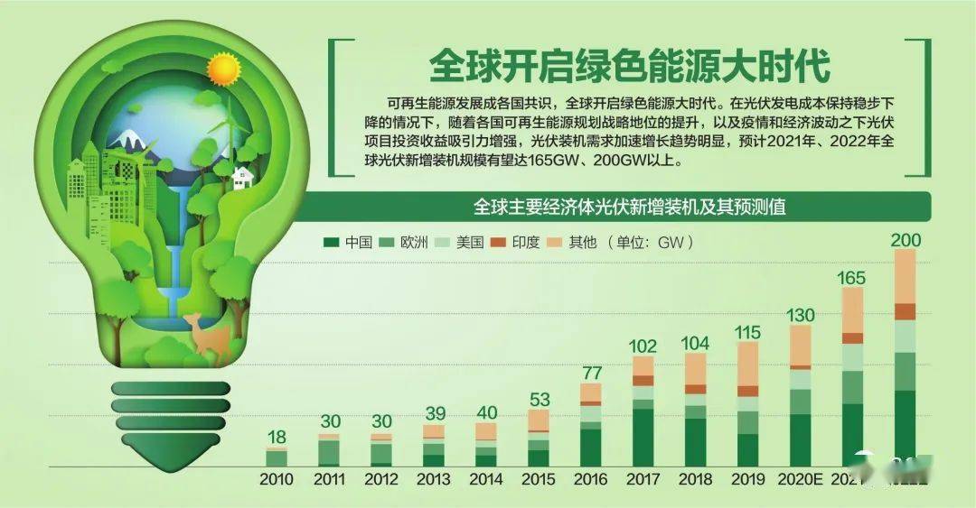员工宿舍能耗管理_山东能耗管理监测系统_能耗管理网