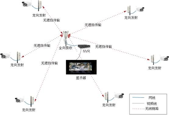 无线监控和有线监控哪个好_无线监控报警器_无线监控系统