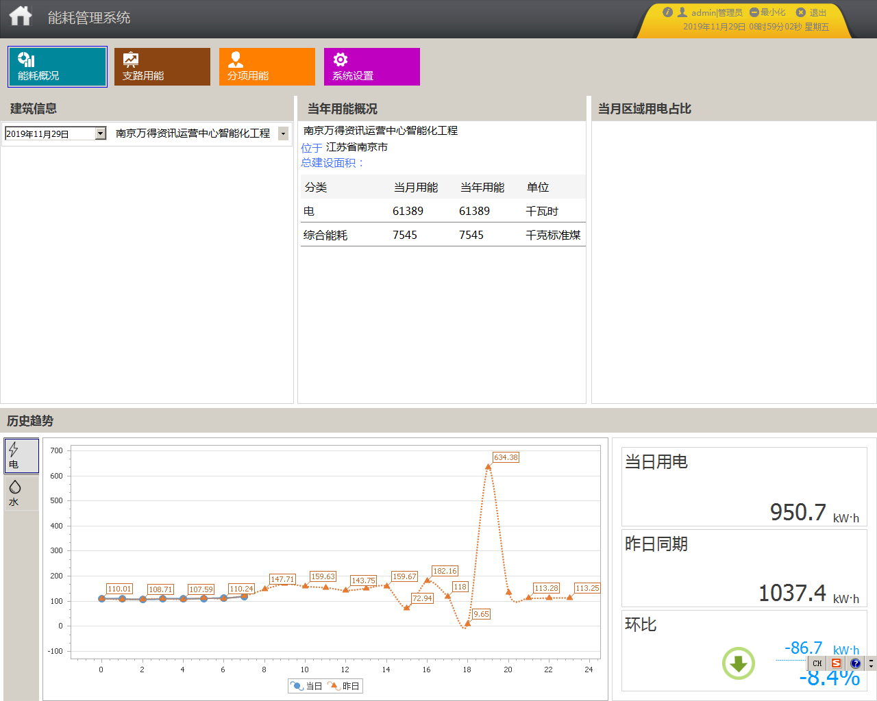 能耗管理系统在南京万得资讯运营中心智能化工程的设计与应用