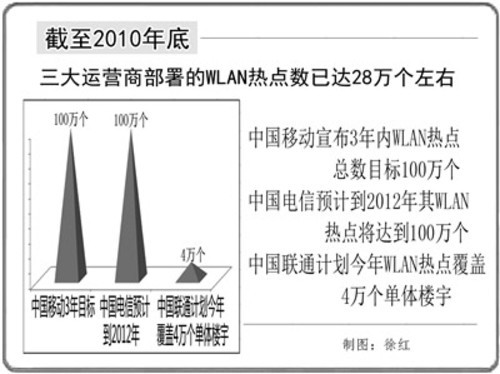 WLAN:无线布局视频监控系统加强安全保障 