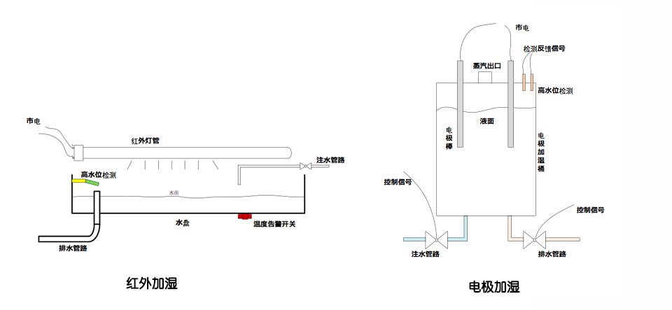 走进数据中心，揭秘你所不知道的能耗节省大法