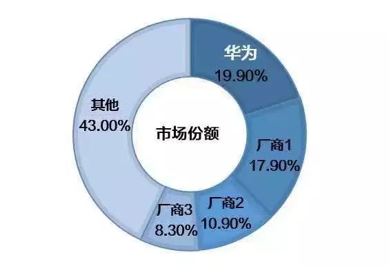 走进数据中心，揭秘你所不知道的能耗节省大法