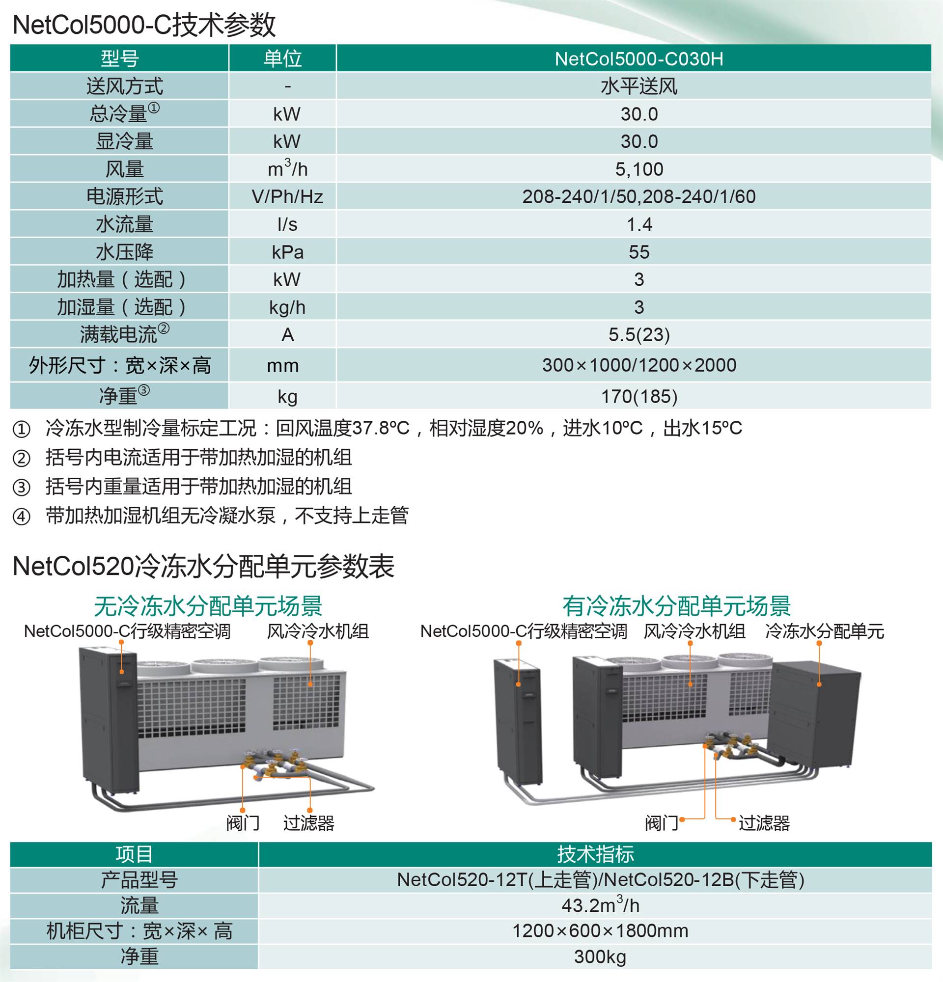 济南能耗管理监测系统_管理信息系统 数据流程图的画法_数据中心能耗管理