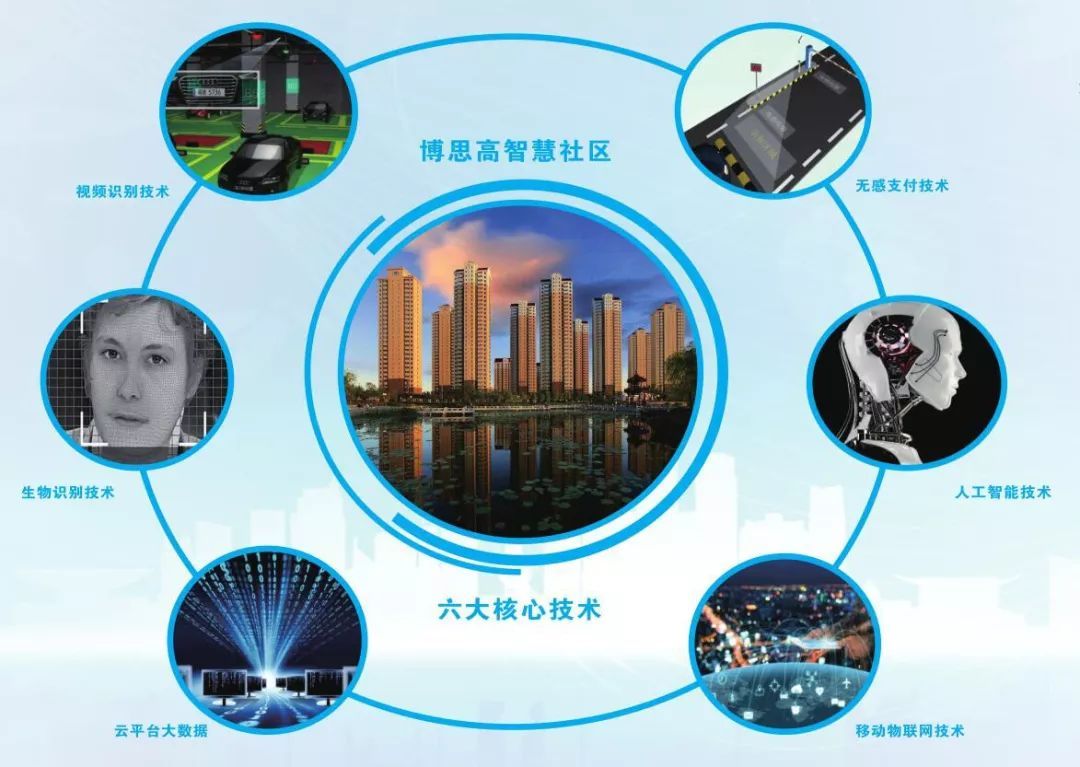 智能硬件社区72byte_智能社区网站_智能社区