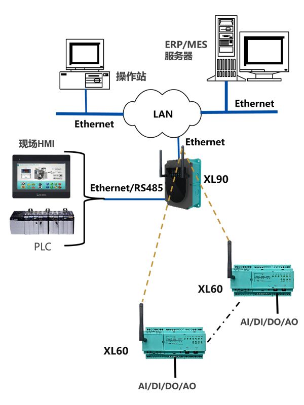 建筑能耗是指_建筑能耗监测 券商报告 filetypepdf_建筑能耗管理系统