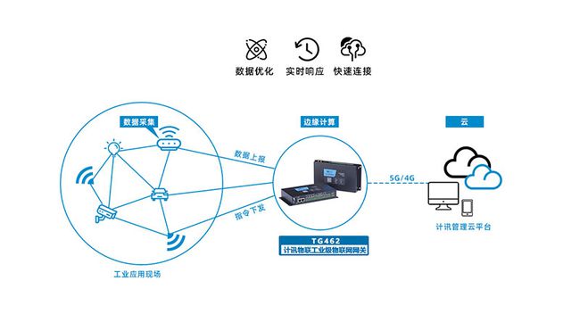 建筑能耗管理系统_建筑能耗是指_建筑能耗监测 券商报告 filetypepdf