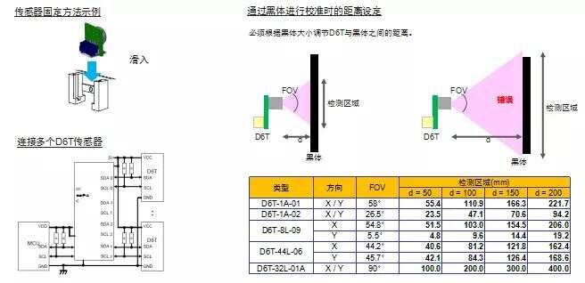 欧姆龙非接触式温度传感器来助力刷脸进门，无感测温