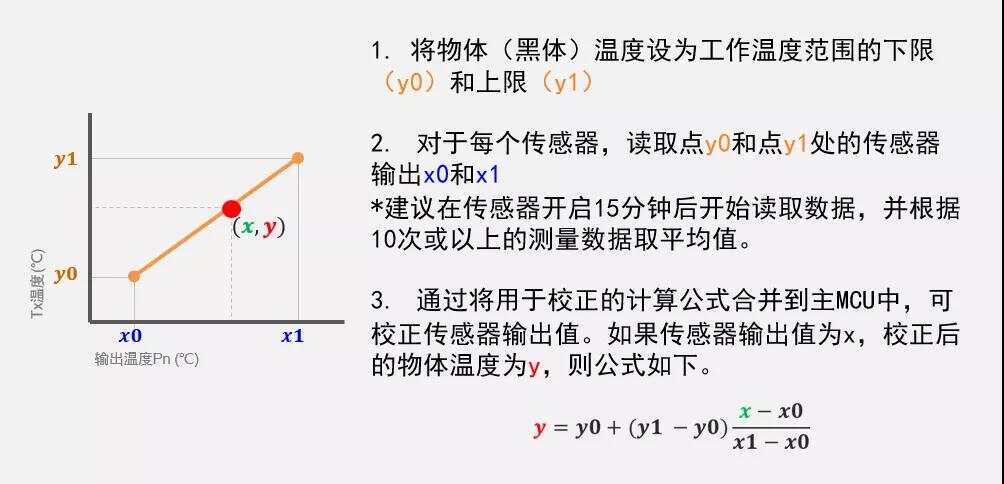 欧姆龙非接触式温度传感器来助力刷脸进门，无感测温