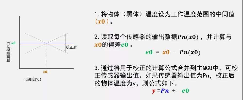 欧姆龙非接触式温度传感器来助力刷脸进门，无感测温