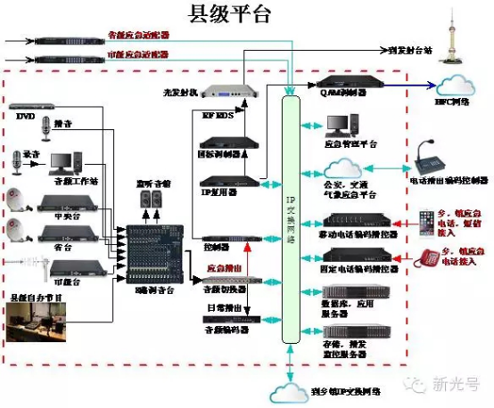 智能广播系统_智能广播打铃系统 注册码_校园智能广播
