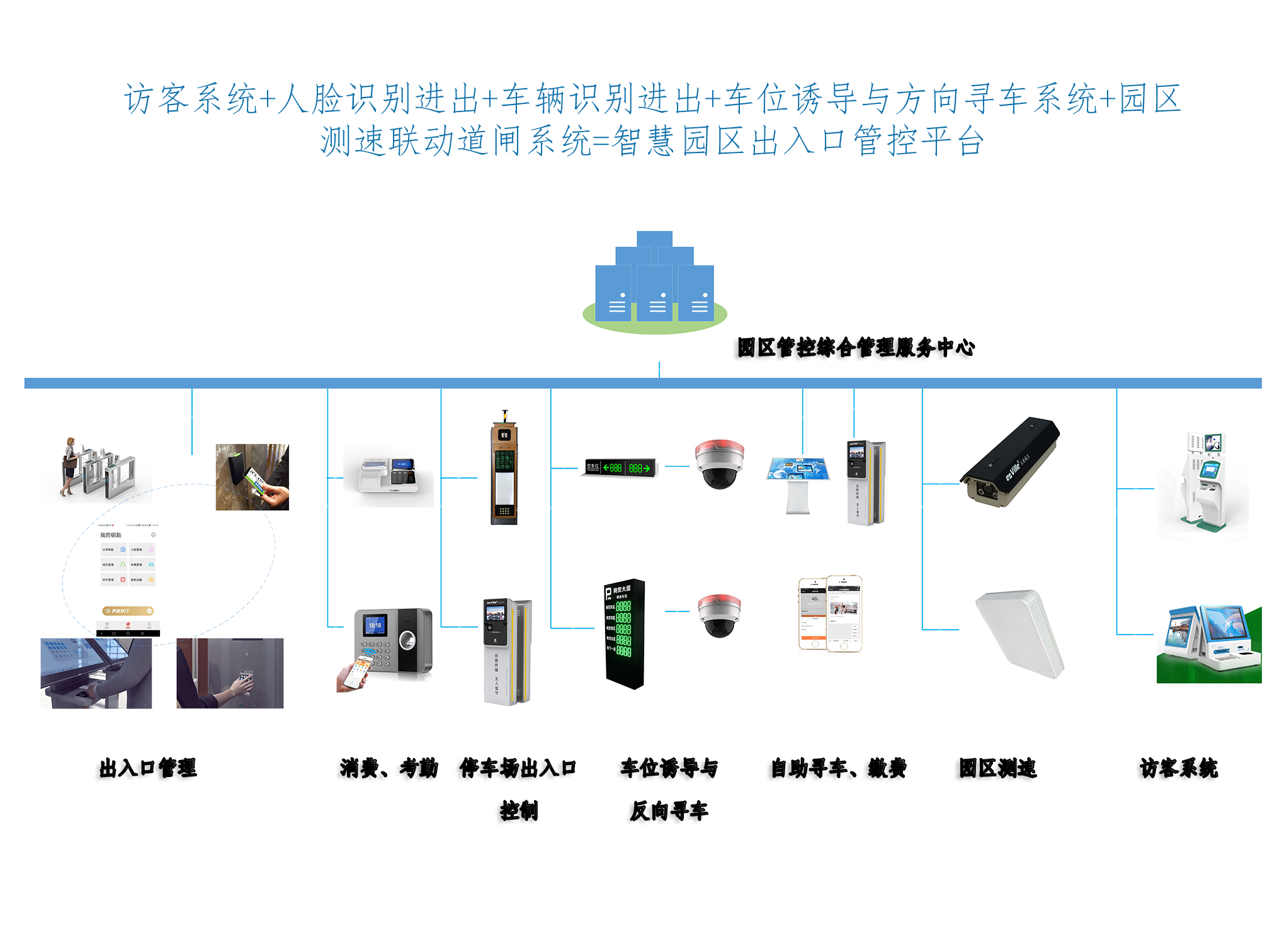 智慧园区运营管理平台_智慧园区开发_张家口智慧互通园区