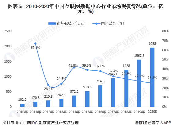 数据中心高耗能，华为如何破题？