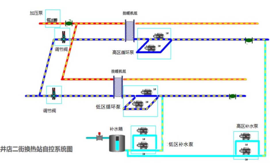 江西联森实业有限公司工作怎么样_自控楼宇冷热源系统_江森自控楼宇自控