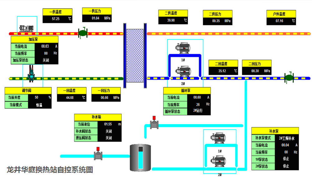 江森自控楼宇自控_自控楼宇冷热源系统_江西联森实业有限公司工作怎么样