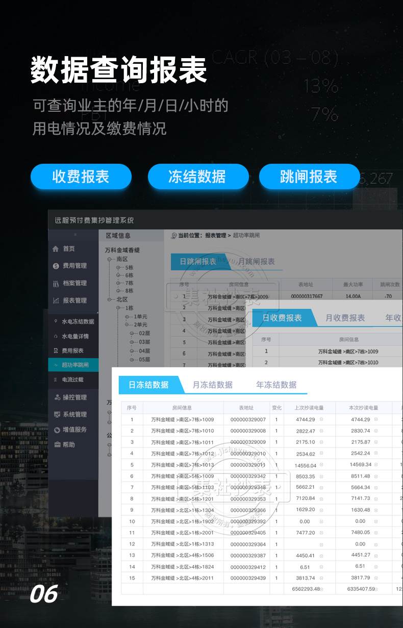 能耗监测 手机_能耗监测管理系统_能耗监测平台