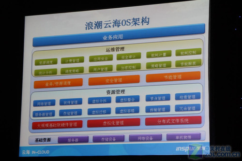 智慧园区app_杭州智慧园区_物联网 智慧园区