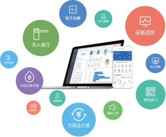 余热回收设备自控_楼宇设备自控系统_自控楼宇冷热源系统
