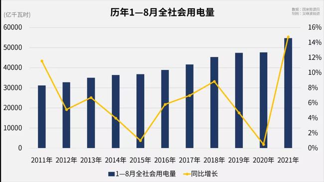 设备能耗管理_建筑能耗包括 的能耗_二级能耗和三级能耗有什么差别