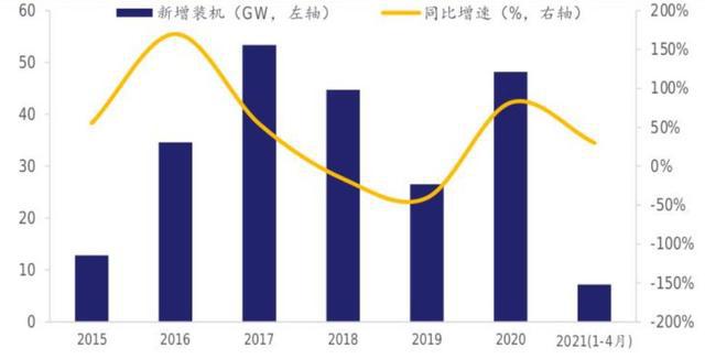 建筑能耗包括 的能耗_设备能耗管理_二级能耗和三级能耗有什么差别
