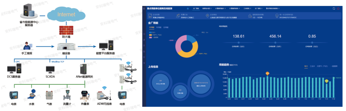 应对电力交易市场化挑战，企业如何做好能耗管控