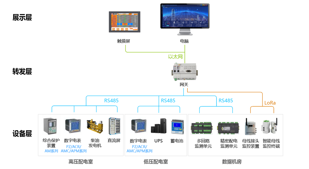 应对电力交易市场化挑战，企业如何做好能耗管控