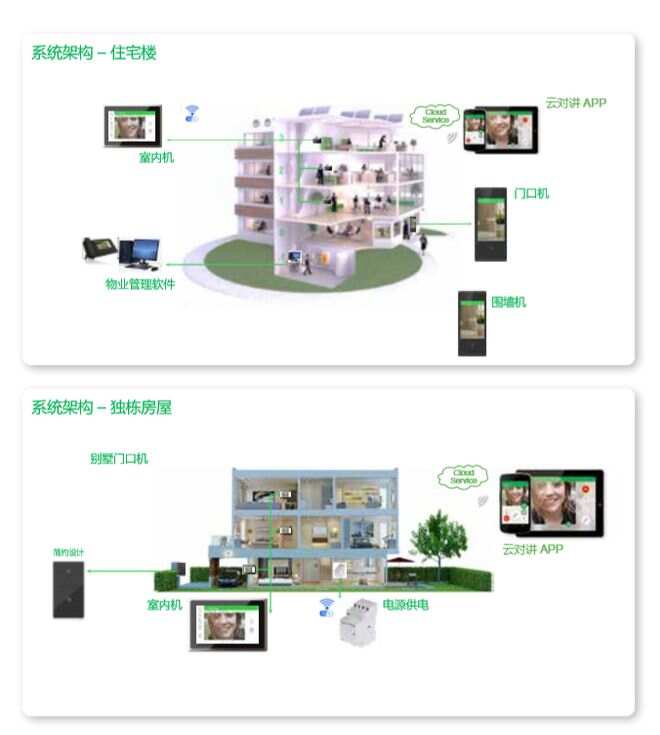 楼宇设备自控系统工程_楼宇自控系统 灯光_自控延时系统