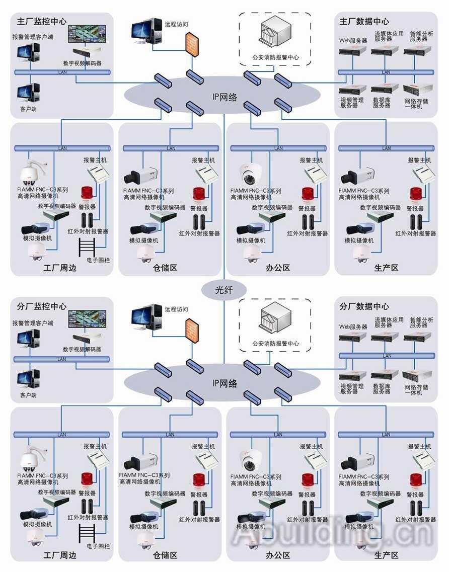 楼宇设备自控系统工程_楼宇自控系统 灯光_自控延时系统