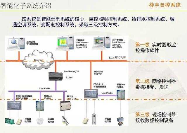 自控延时系统_楼宇设备自控系统工程_楼宇自控系统 灯光