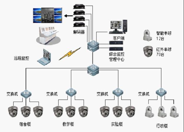 智能安防_智能家居行业安防行业_智能安防