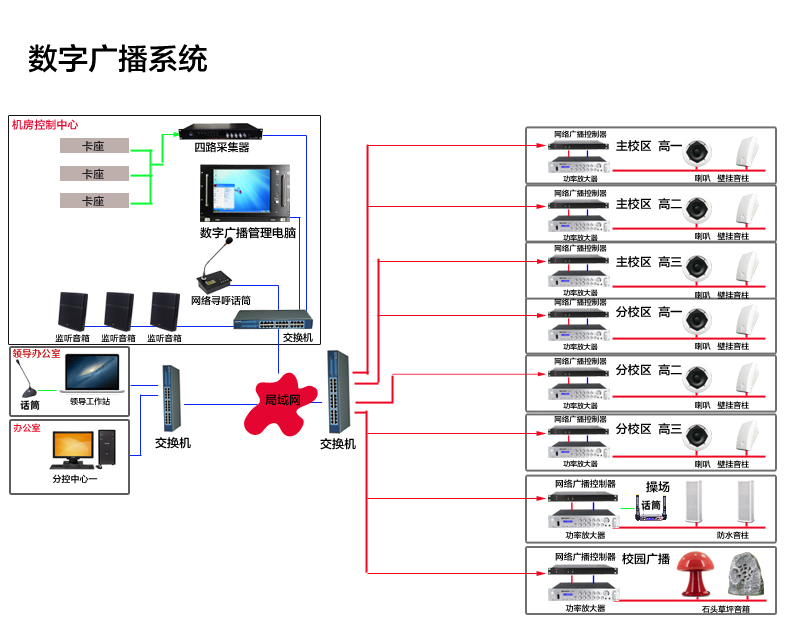 智能广播打铃系统 注册机_智能广播打铃系统破解_智能广播系统