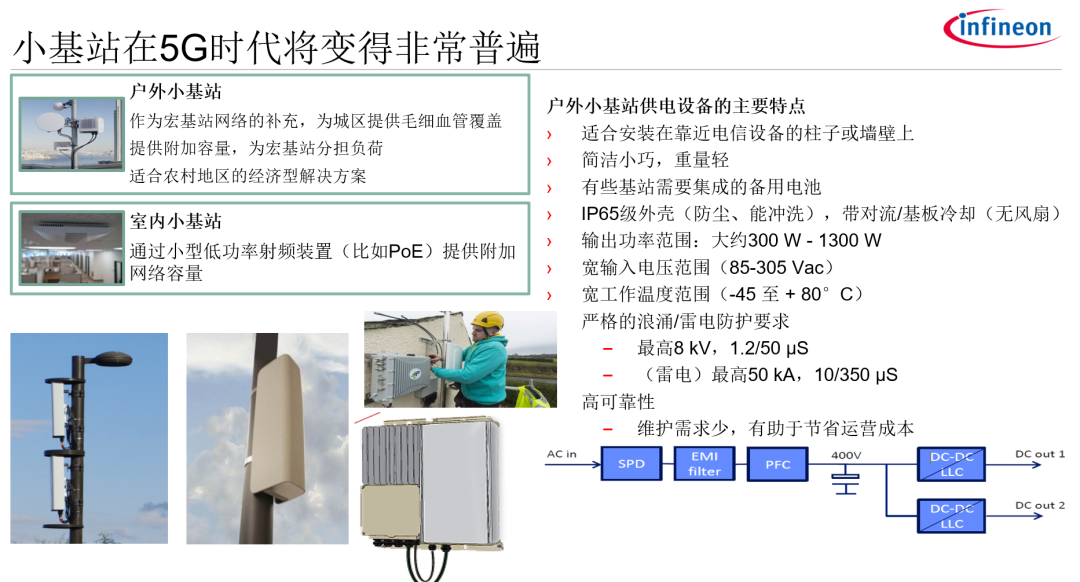 基站能耗管理系统_员工宿舍能耗管理_基站维护管理
