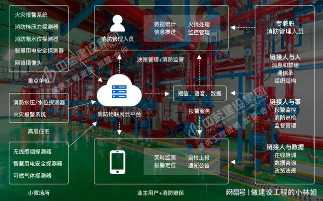 消防监控系统_哈尔滨招聘消防监控员_海湾安全技术有限公司消防监控出现总线故障如何查