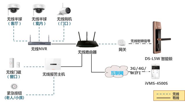 安防智能_智能安防_智能安防有限公司