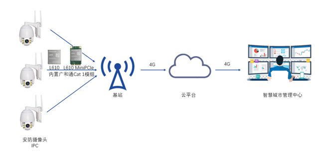 安防智能_智能安防_智能安防有限公司