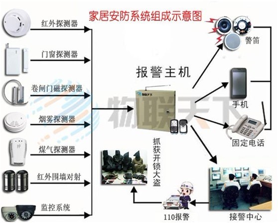 智能安防解决方案_智能安防_智能安防 物联网 概念股