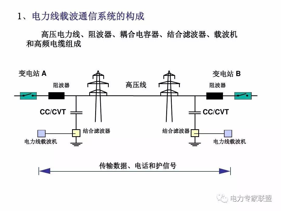 电力载波_电力载波路由器_电力载波智能家居