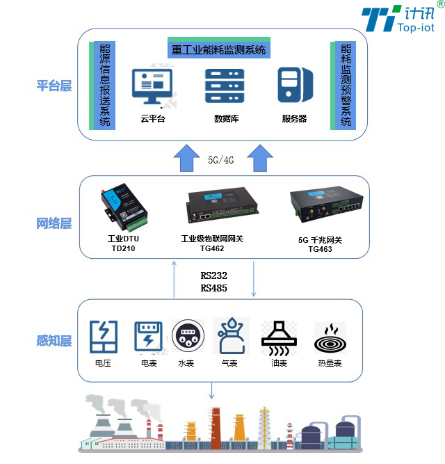 建筑能耗包括 的能耗_建筑能耗监测 券商报告 filetypepdf_建筑能耗管理