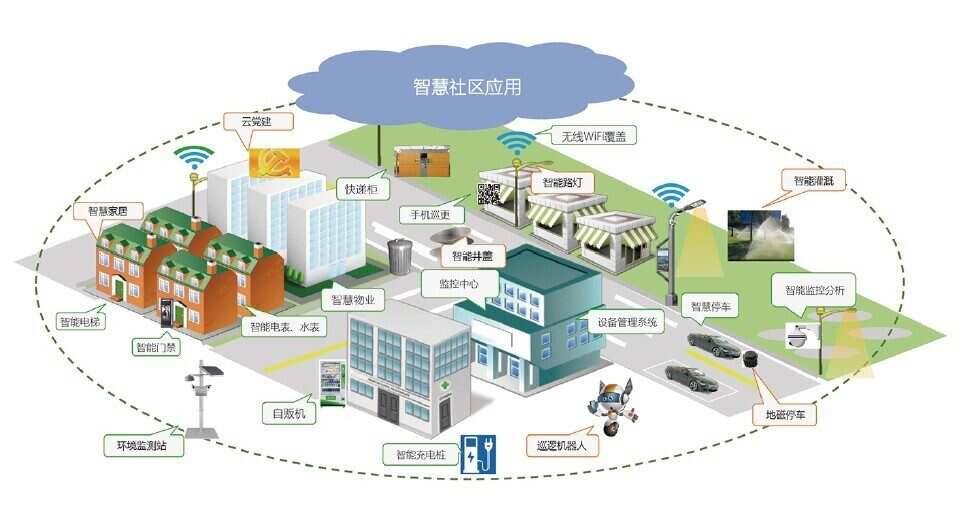 智慧硅谷冉浩_浐河硅谷智慧城市_硅谷智慧园区